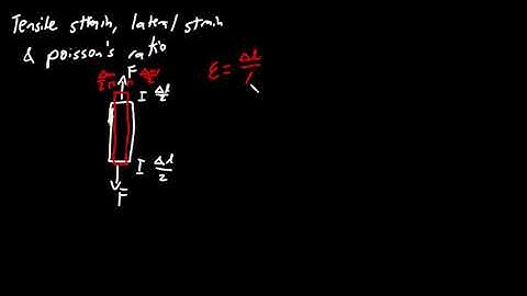 Lateral strain and Poisson