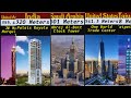 Tallest building in the world by country ranking  size comparison