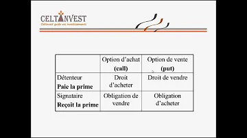 Comment lever une option d'achat ?