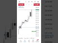 Flipping 900$ to 21k$ | Forex Account Flipping #forextrading #daytrading #forexflips