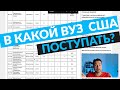 Часть 3 \\ Базовый курс по поступлению в МАГИСТРАТУРУ и АСПИАРНТУРУ США БЕСПЛАТНО \\ ВЫБИРАЕМ ВУЗЫ