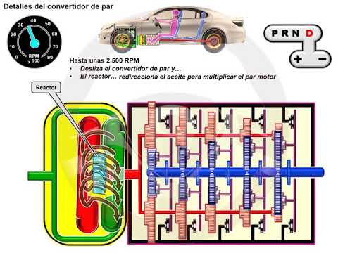 Convertidor de par Convertidor de par bloqueable (2/6)