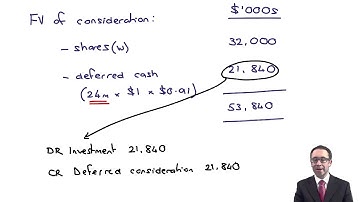 Group SFP - Deferred consideration - ACCA Financial Reporting (FR)