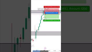 How market pattern changes with resistance in nifty Option selling Live trading