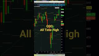 QQQ Weekly Review June 28th #trading #mkgmny #stockmarketindex #rightsidetrading