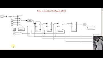 13.Implementing Serial in Serial out(SISO) and Serial in parallel out Shift Register using Simulink.