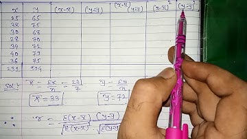 STAT - Linear correlation  First method