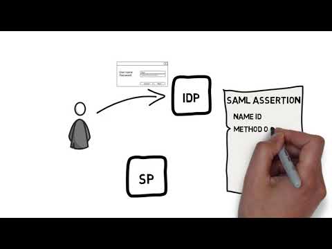 Video: SAML federasyonu nedir?