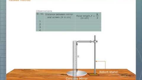 Determination of Focal Length of Concave Mirror