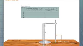 Determination Of Focal Length Of Concave Mirror