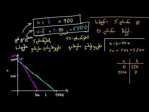 განტოლებათა სისტემა: ტროლები, ტროლები (ნაწილი 2 2-იდან)
