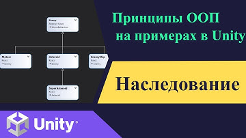 Принципы ООП  на примерах в Unity. Наследование
