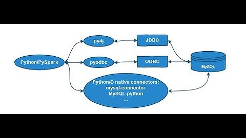 Saving Spark dataframe into mysql and loading mysql database into spark .