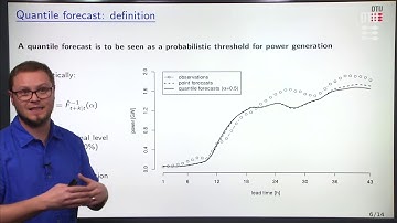 Module 7: Various types of forecasting products