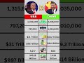 America vs China: The FINAL Showdown (2025) / super power in 2025