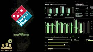 $DPZ Dominos Pizza Q1 2026 Earnings Conference Call