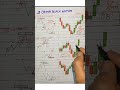 Block Order3 सबसे दमदार Order Block Setups | हर Trader को पता होने चाहिए ?