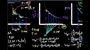 Thermodynamic Reversibility