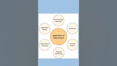 Applications of Data Science - Data Science Training in Chennai - kaashiv google review #kaashiv