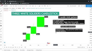 Three White Soldiers Candlestick Pattern – Powerful Bullish Reversal Signal