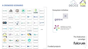 Exploring the Computing Continuum with DECICE and Fluidos