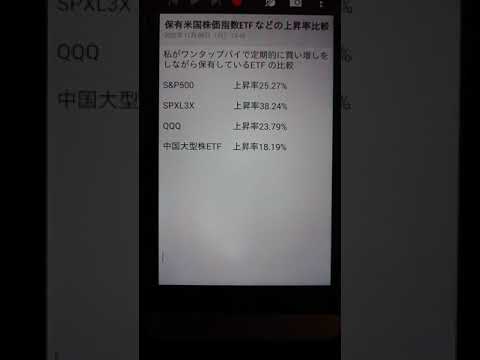 保有米国株価指数ETFなどの上昇率比較11月8日