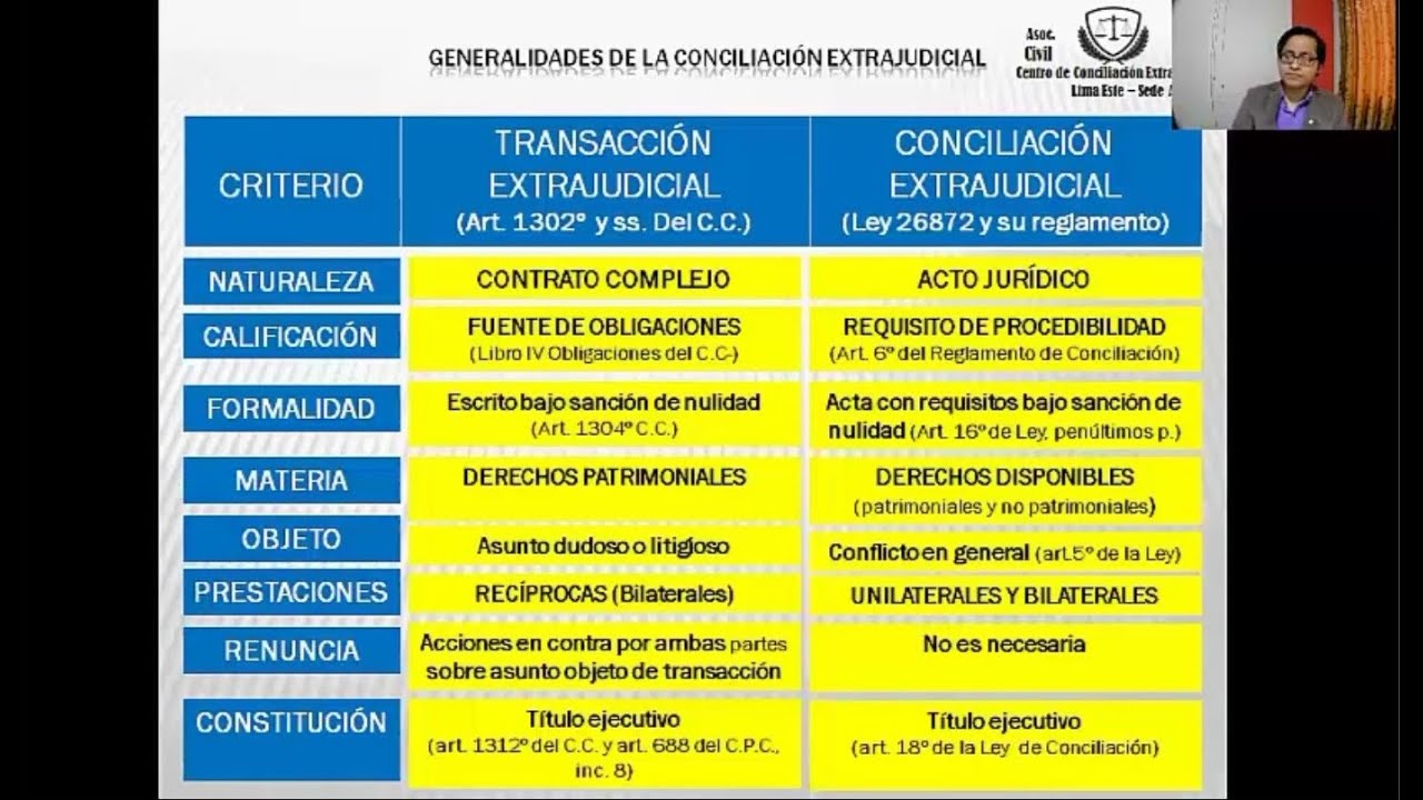 LA TRANSACCIÓN EXTRAJUDICIAL Y LA CONCILIACIÓN EXTRAJUDICIAL - ANDRÉS EDUARDO CUSI ARREDONDO