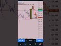 The best trade 99% forex traders ignore and this is the money printing machine📈💰💸💸
