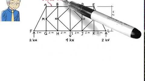 SA10: Truss Analysis: Method of Sections