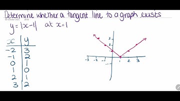 Show a tangent line does not exist