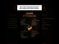 Learn Python From Scratch 🐍 | Best Resources To Start Coding Fast 💻