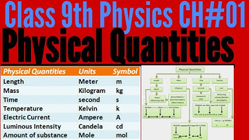 9th Class Physics, Ch 01, Physicsal Quantities - Matric Part 1 Physics - Urdu/Hindi lecture
