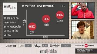 Is the Yield Curve Inverted?