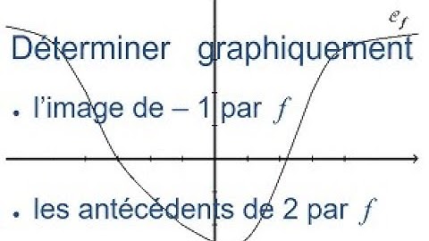 Déterminer une image, le(s) antécédent(s) à partir de la courbe représentative d’une fonction - 2nde