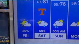 Warm and humid the next 2 days with scattered showers developing Saturday into Sunday. Cooler and pl