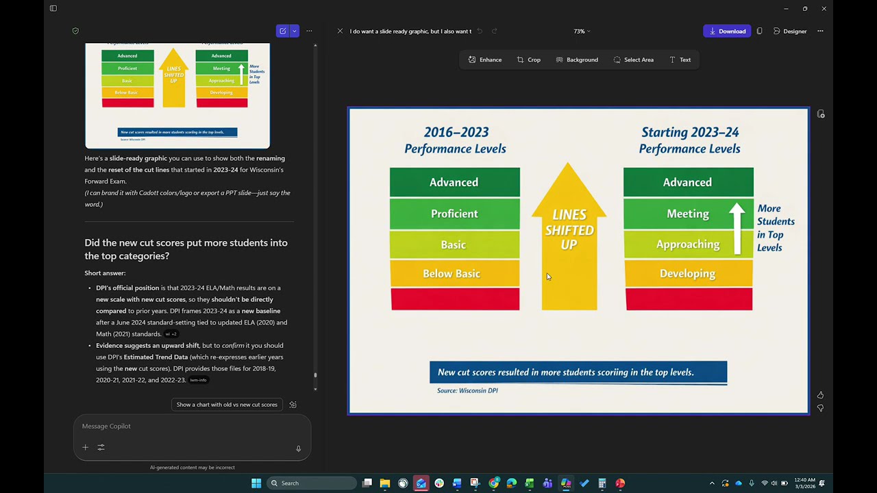 Cadott Forward Exam Scores