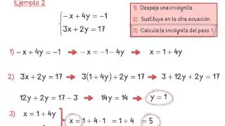 Resolution of systems by replacement Resolution of systems by replacement