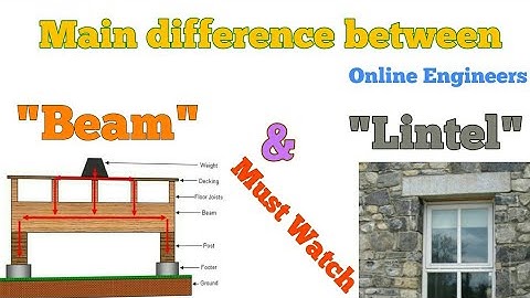 What is the difference between Beam and Lintel.