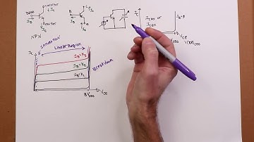 Semiconductor Devices: BJT Curves