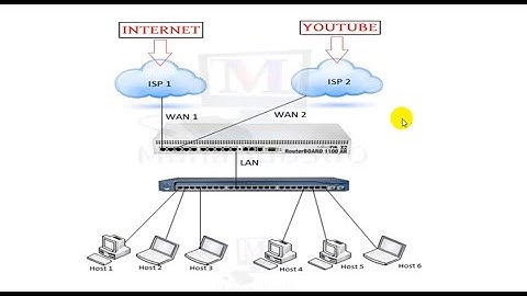ISP 1 For Internet and ISP 2 For Youtube | How To Configure Two ISP | AKS Netlab