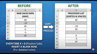 how to insert blank rows in excel when value is greater than zero