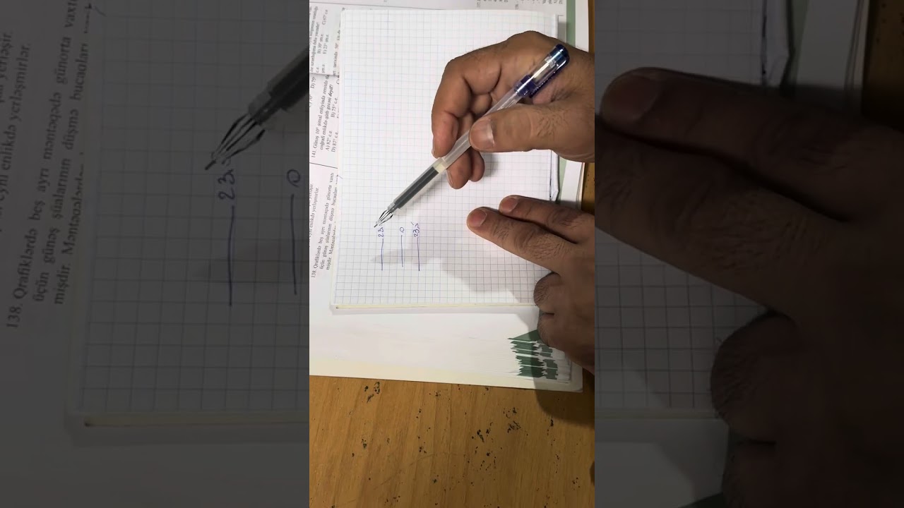 Abituryentlərlə cətin sualların müzakirəsi