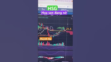 Cổ Phiếu HSG | Huynh itp #itp #itpclub #ichimoku