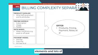 Simplifying Complexity: Strategies to Tackle Monetization Challenges