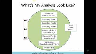 analyzing lit as primary source ENG102