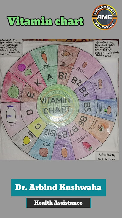 vitamin chart #arbindmedicaleducation