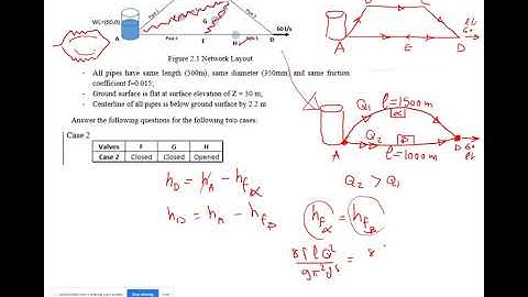 CE340 Water Pipe Network Part4- Network Simplification & Multi-Loops