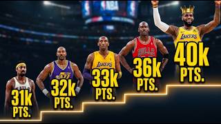 EVERY NBA Scoring Leader Since 1950 (LeBron, Jordan, Kobe)