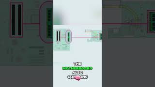 Computer Components Explained Cpu, Ram, Motherboard