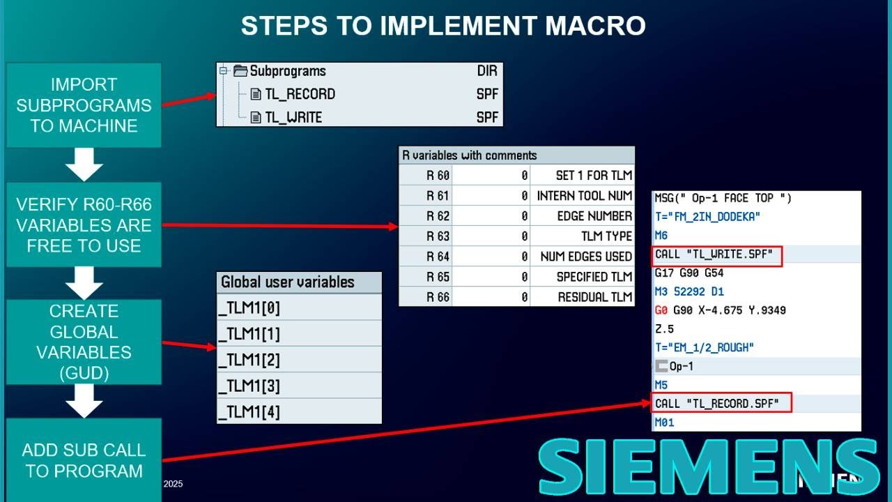 Maximize Your Tool Efficiency - YouTube